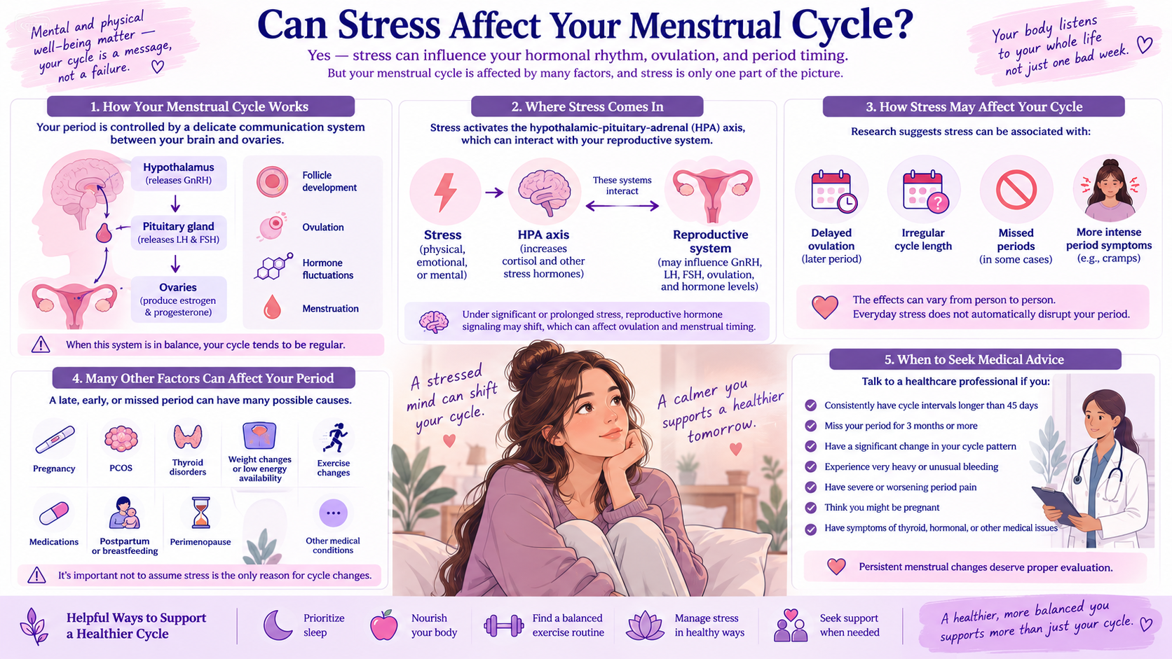 Can Stress Affect Your Menstrual Cycle?