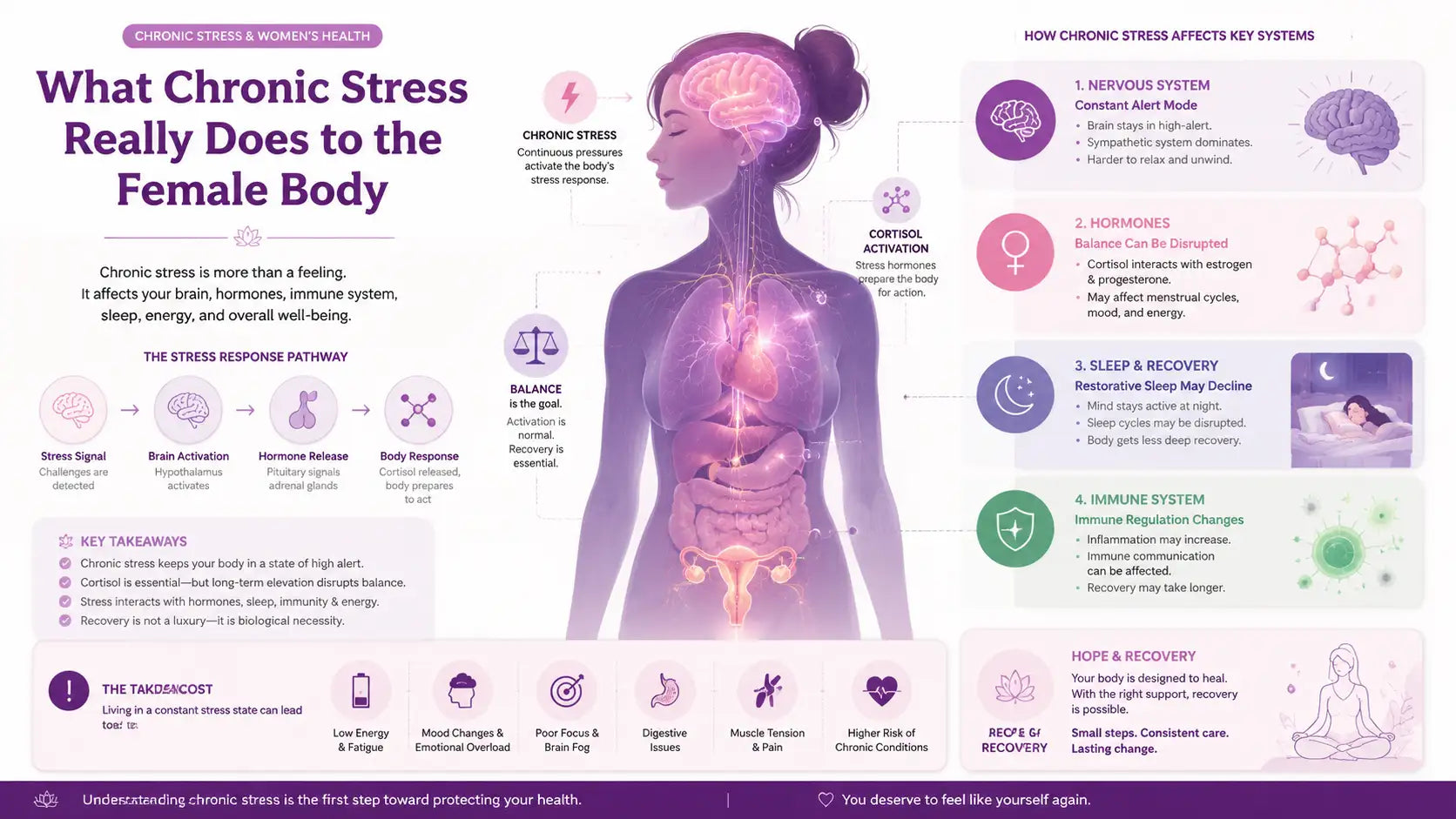 What Chronic Stress Really Does to the Female Body