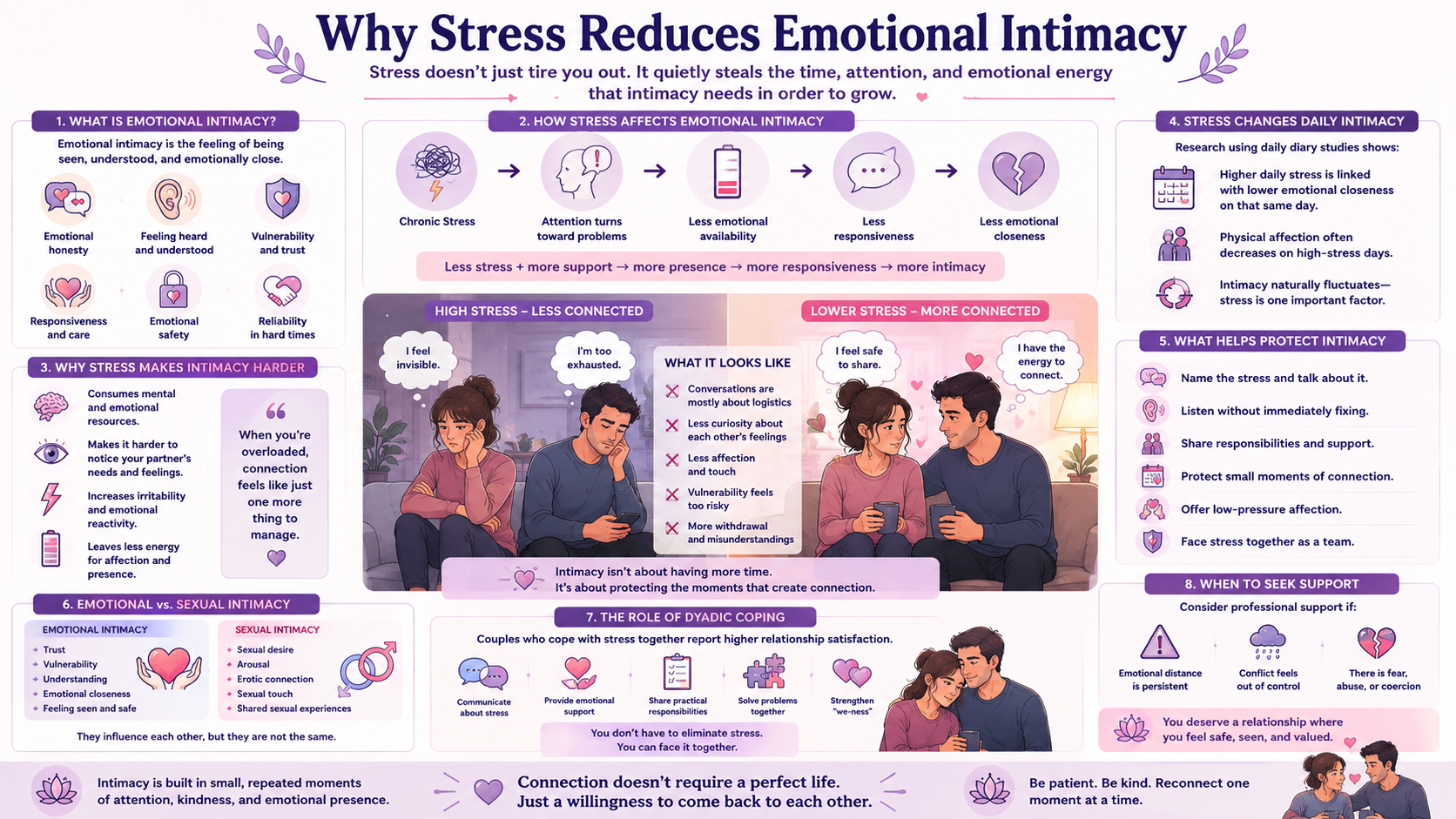 Why Stress Reduces Emotional Intimacy