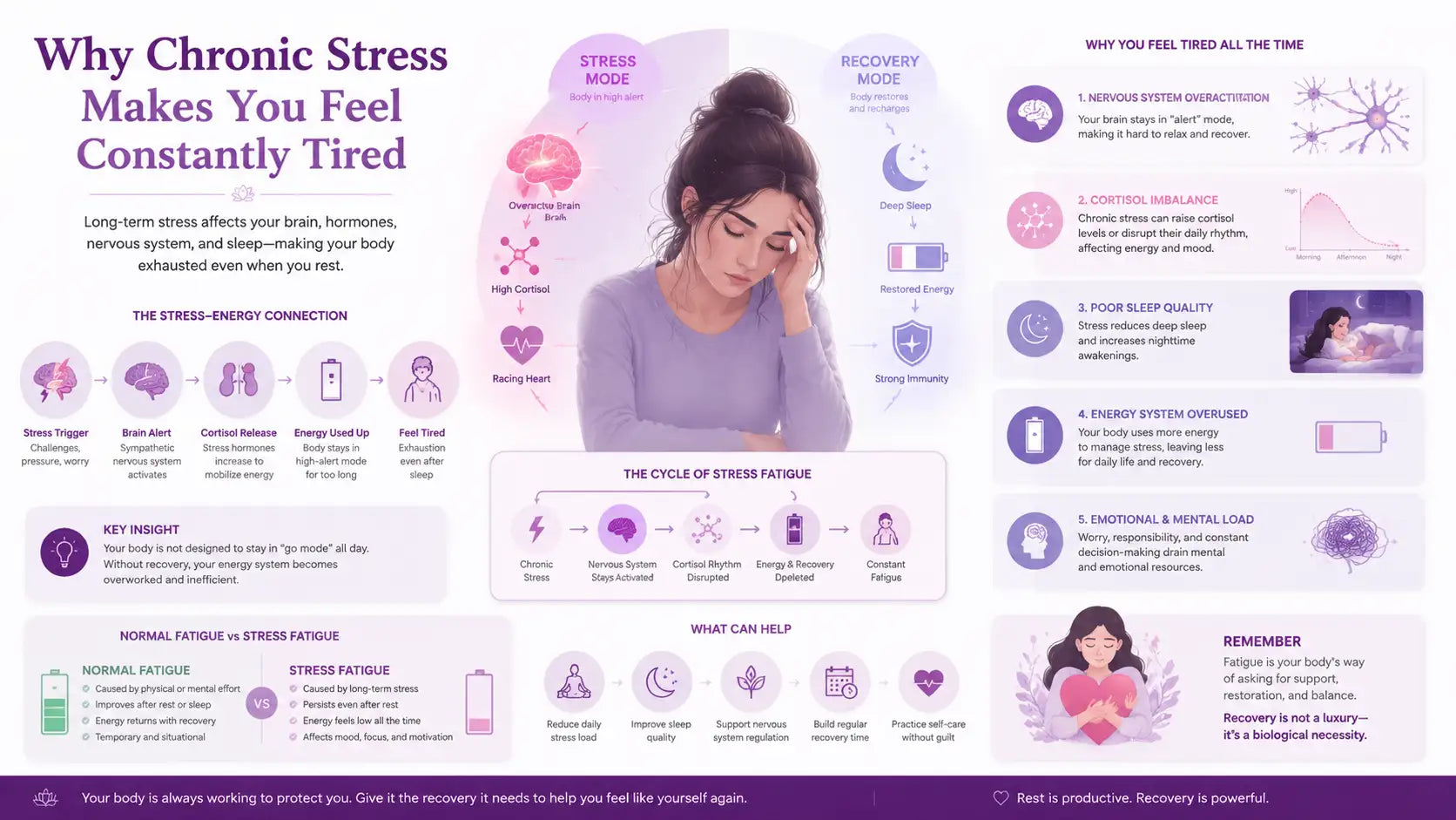 Why Chronic Stress Makes You Feel Constantly Tired