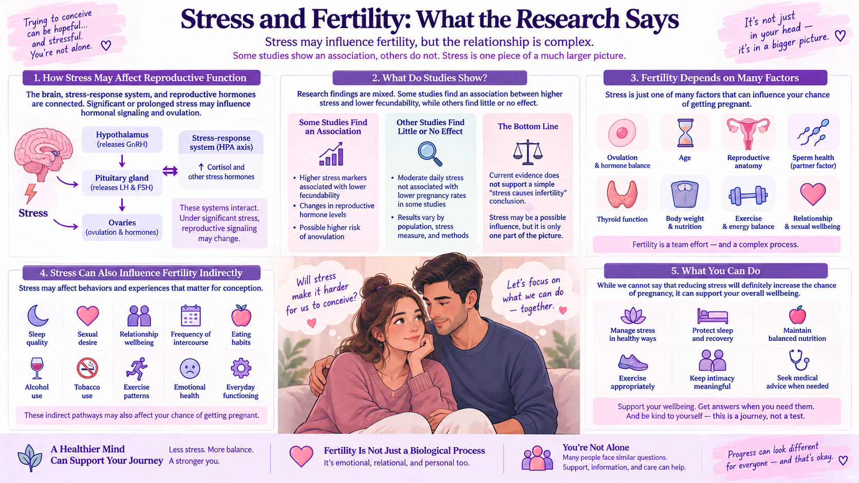 Stress and Fertility: What the Research Says