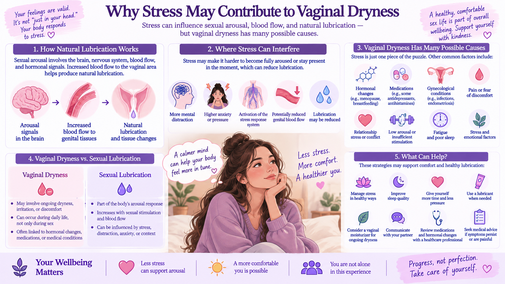 Why Stress May Contribute to Vaginal Dryness