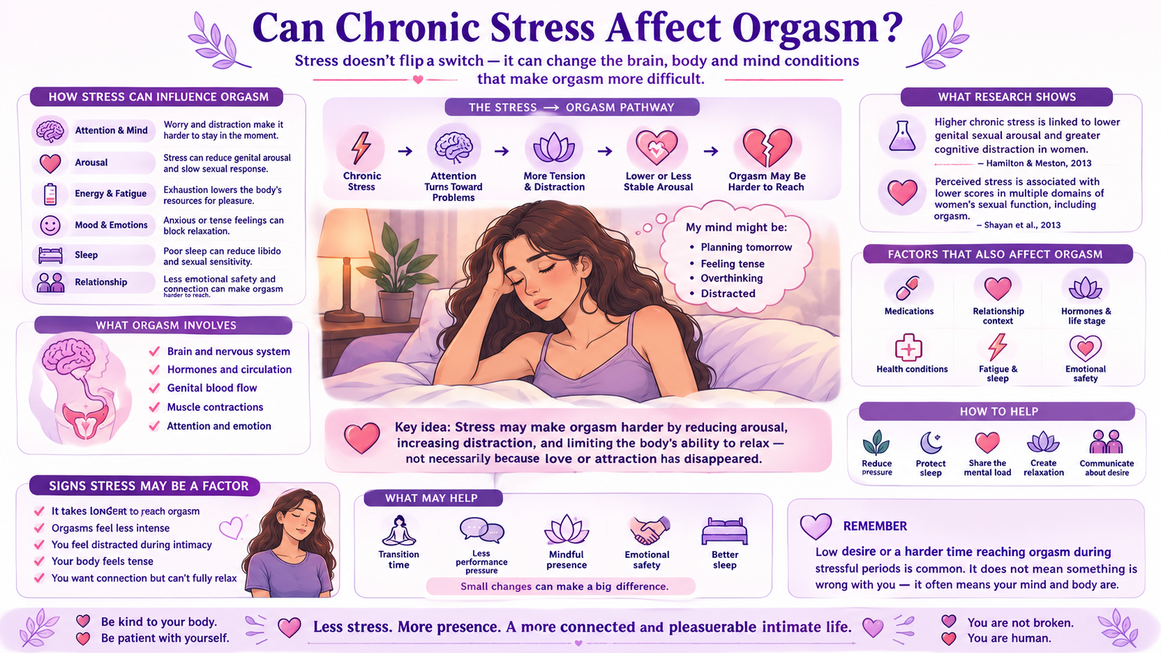 Can Chronic Stress Affect Orgasm?