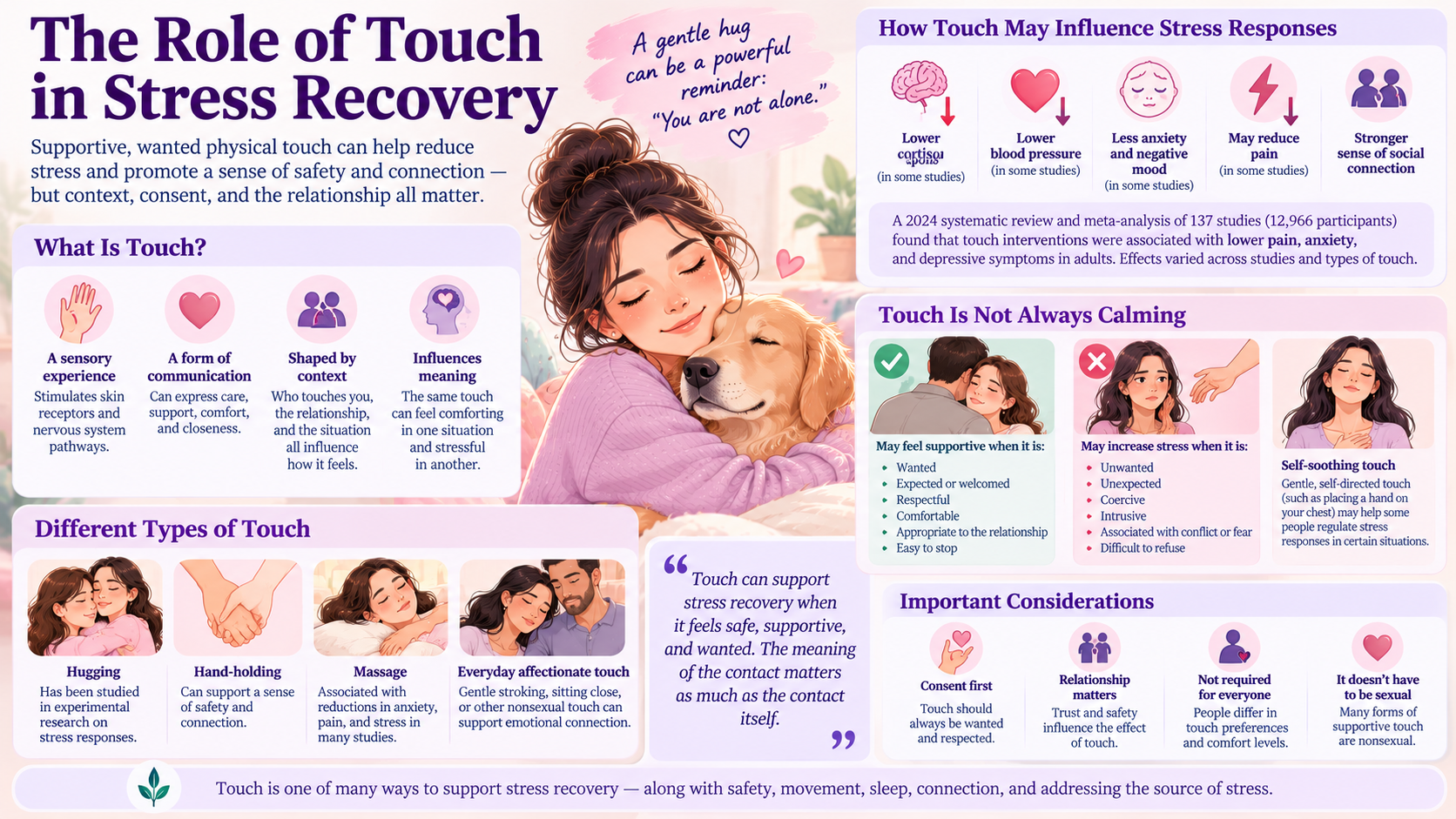 The Role of Touch in Stress Recovery
