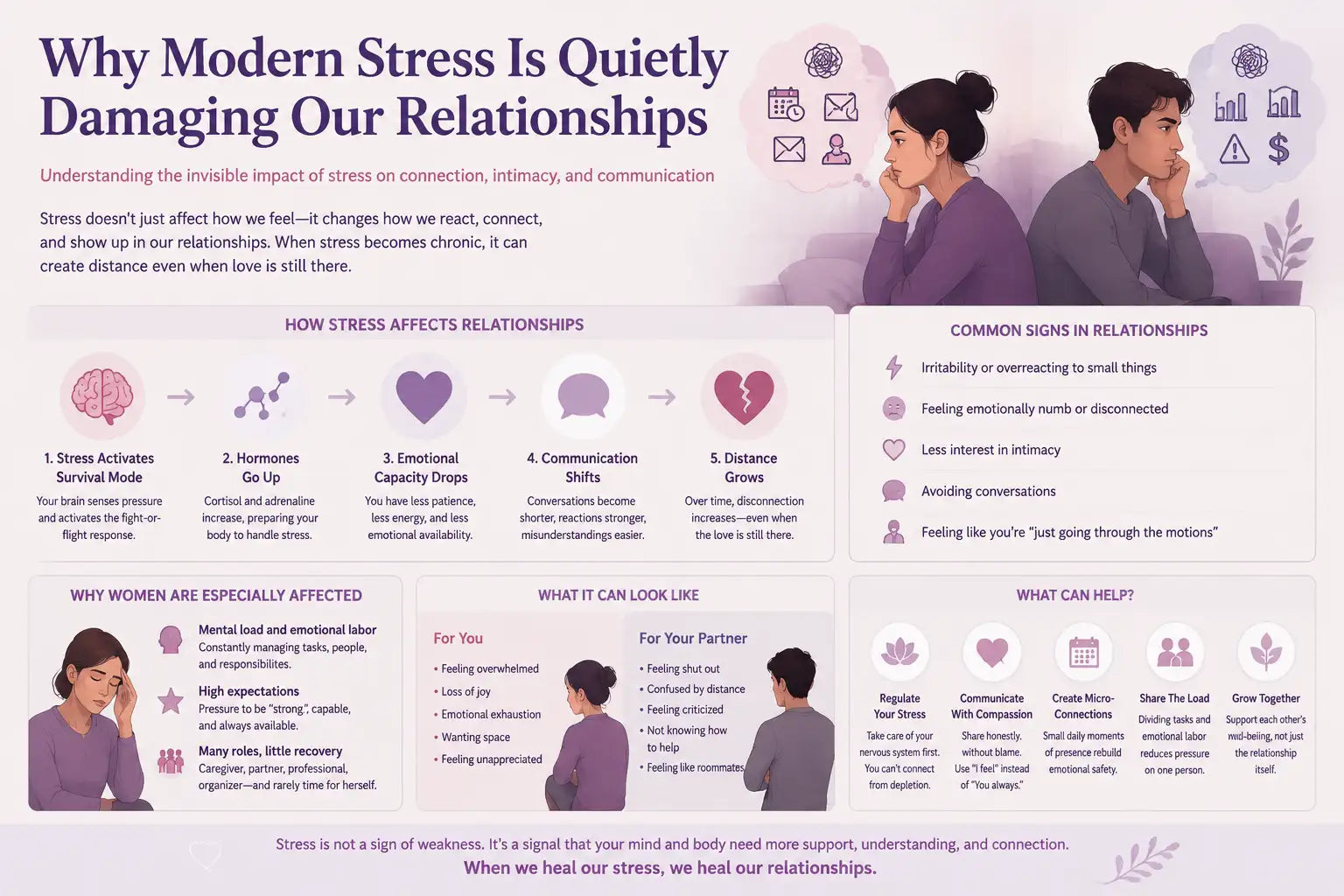 Why Modern Stress Is Quietly Damaging Our Relationships