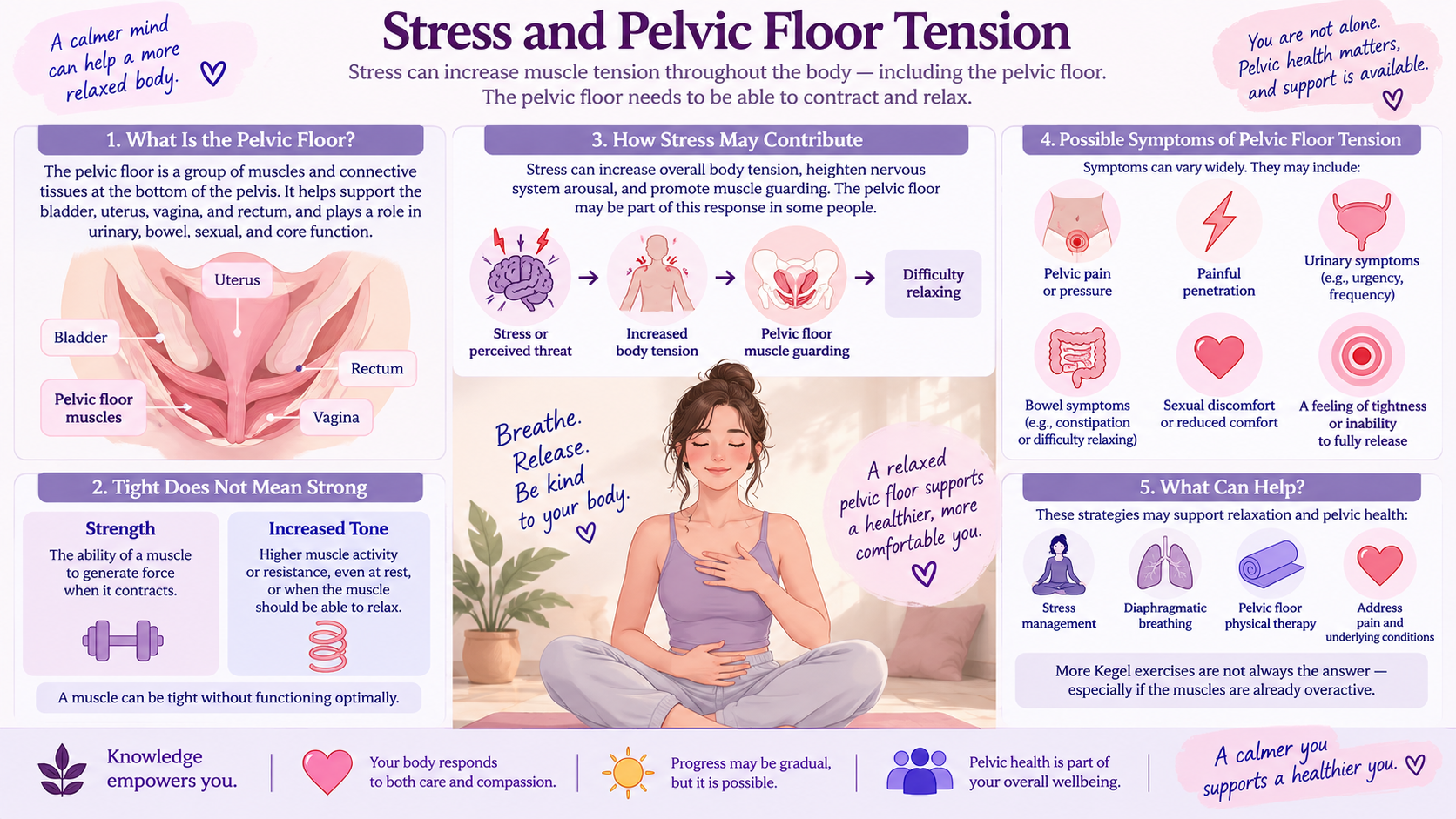 Stress and Pelvic Floor Tension