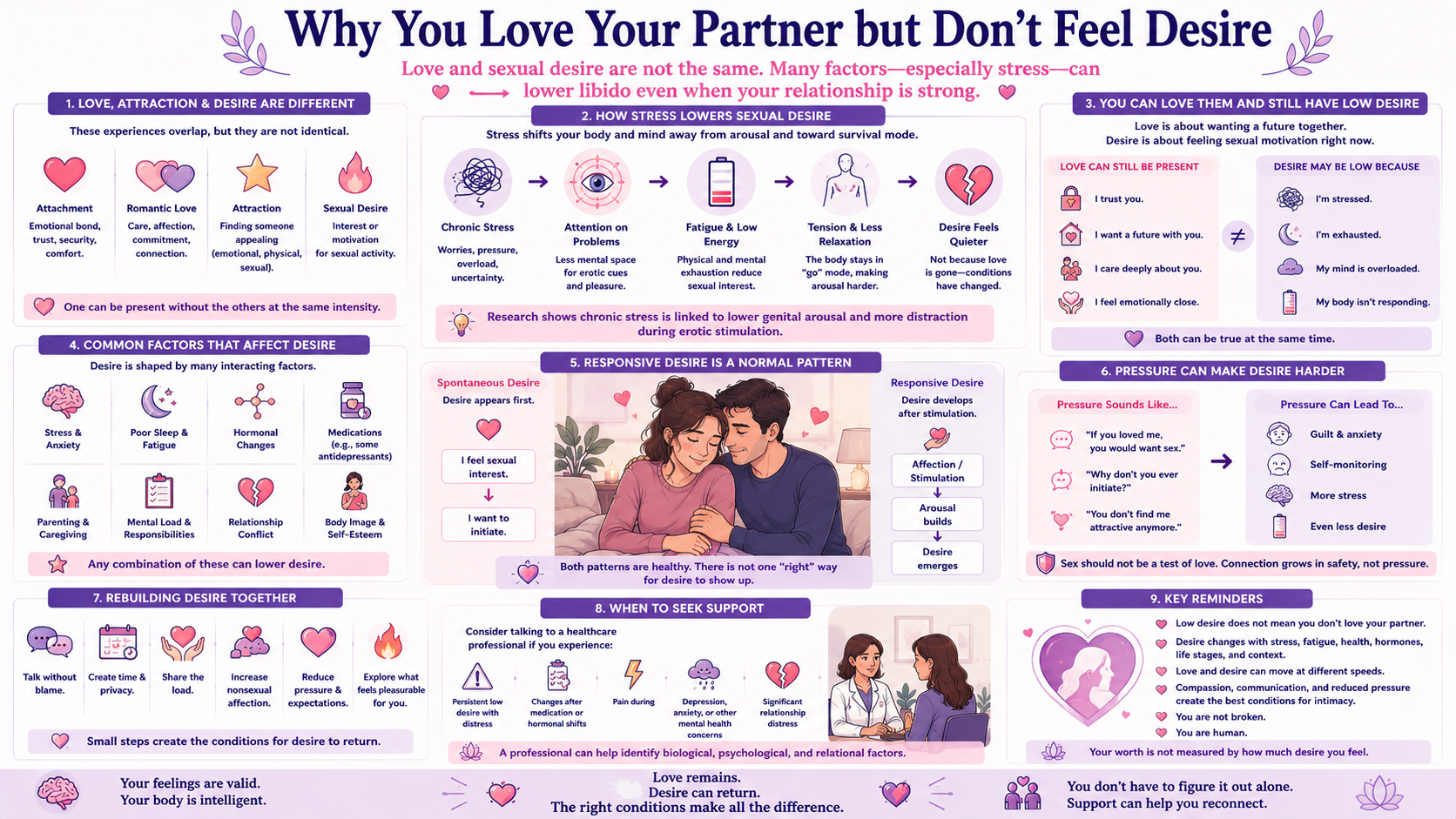 Why You Love Your Partner but Don’t Feel Desire