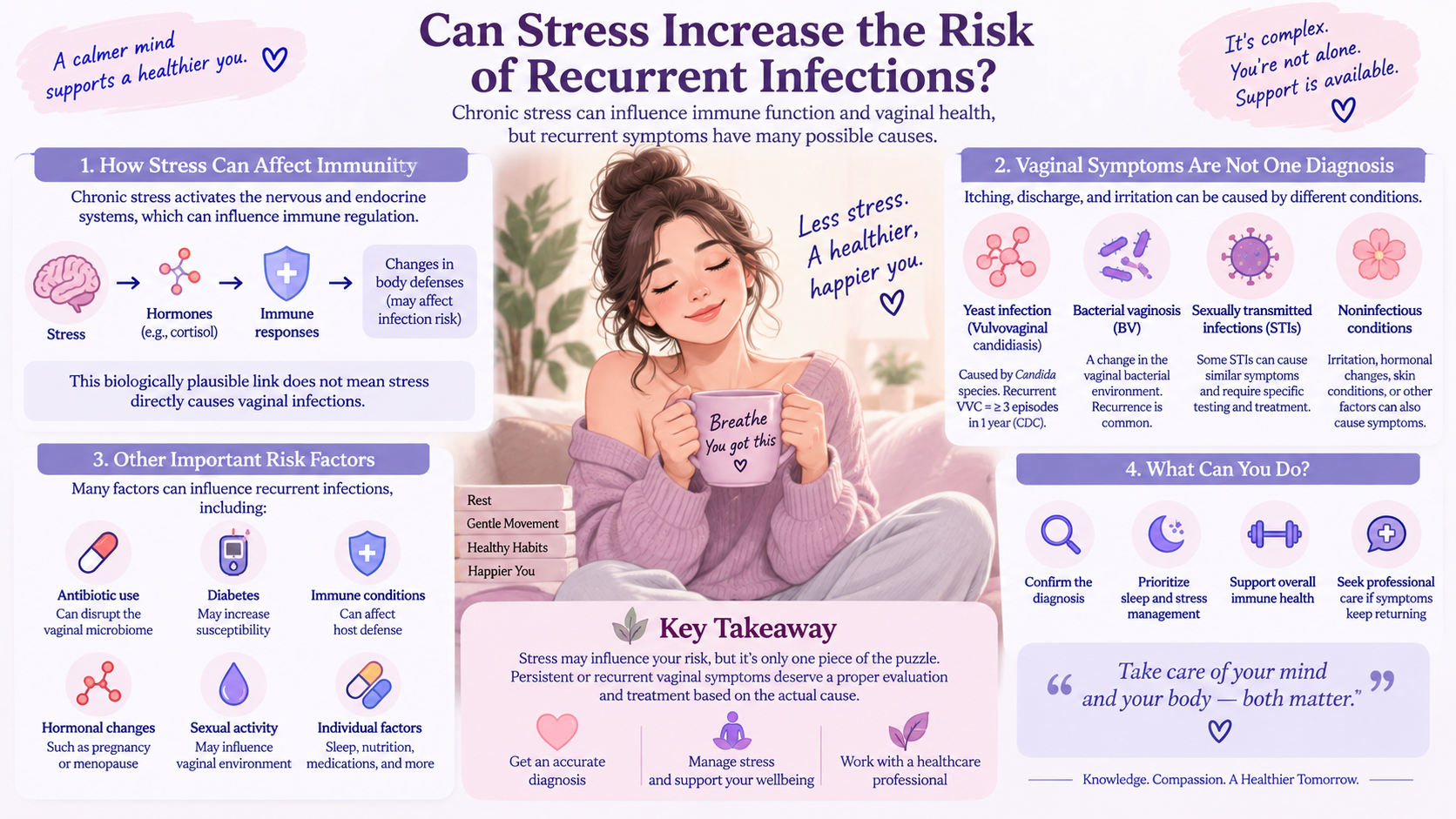 Can Stress Increase the Risk of Recurrent Infections?