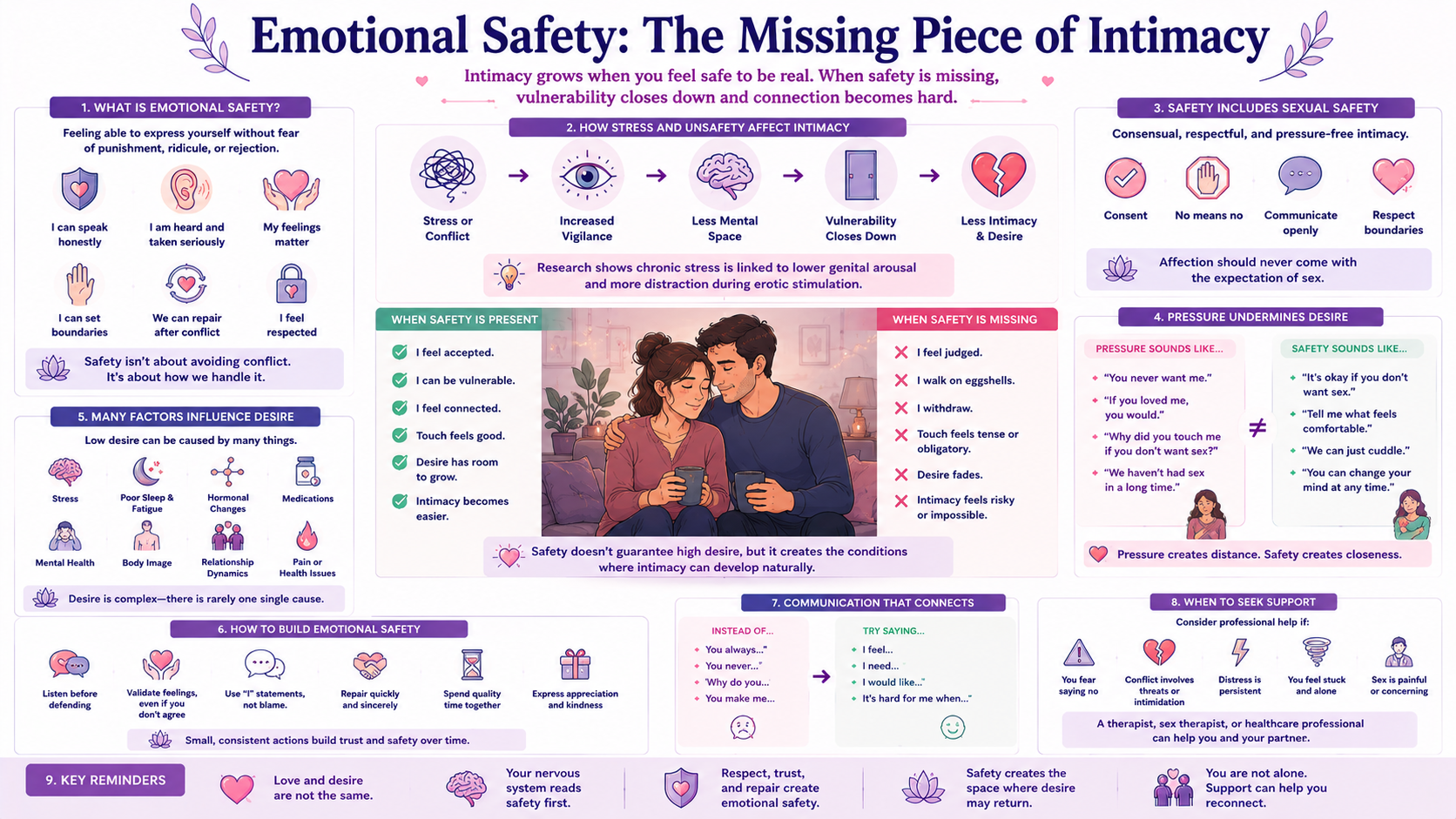 Emotional Safety: The Missing Piece of Intimacy