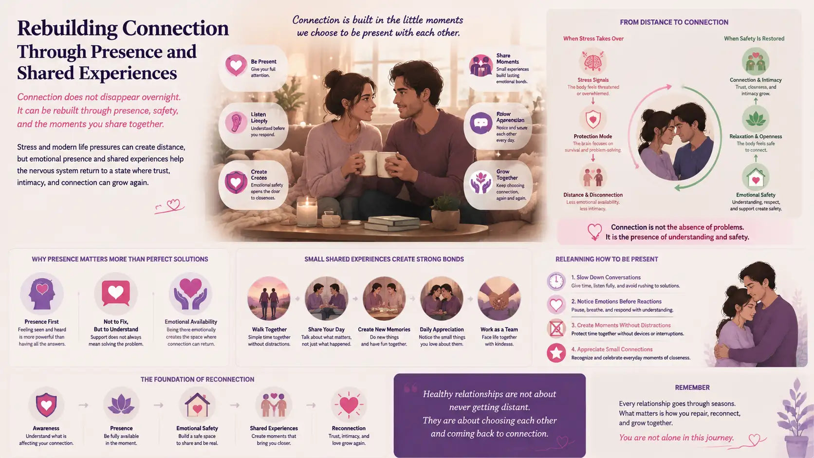 Rebuilding Connection Through Presence and Shared Experiences