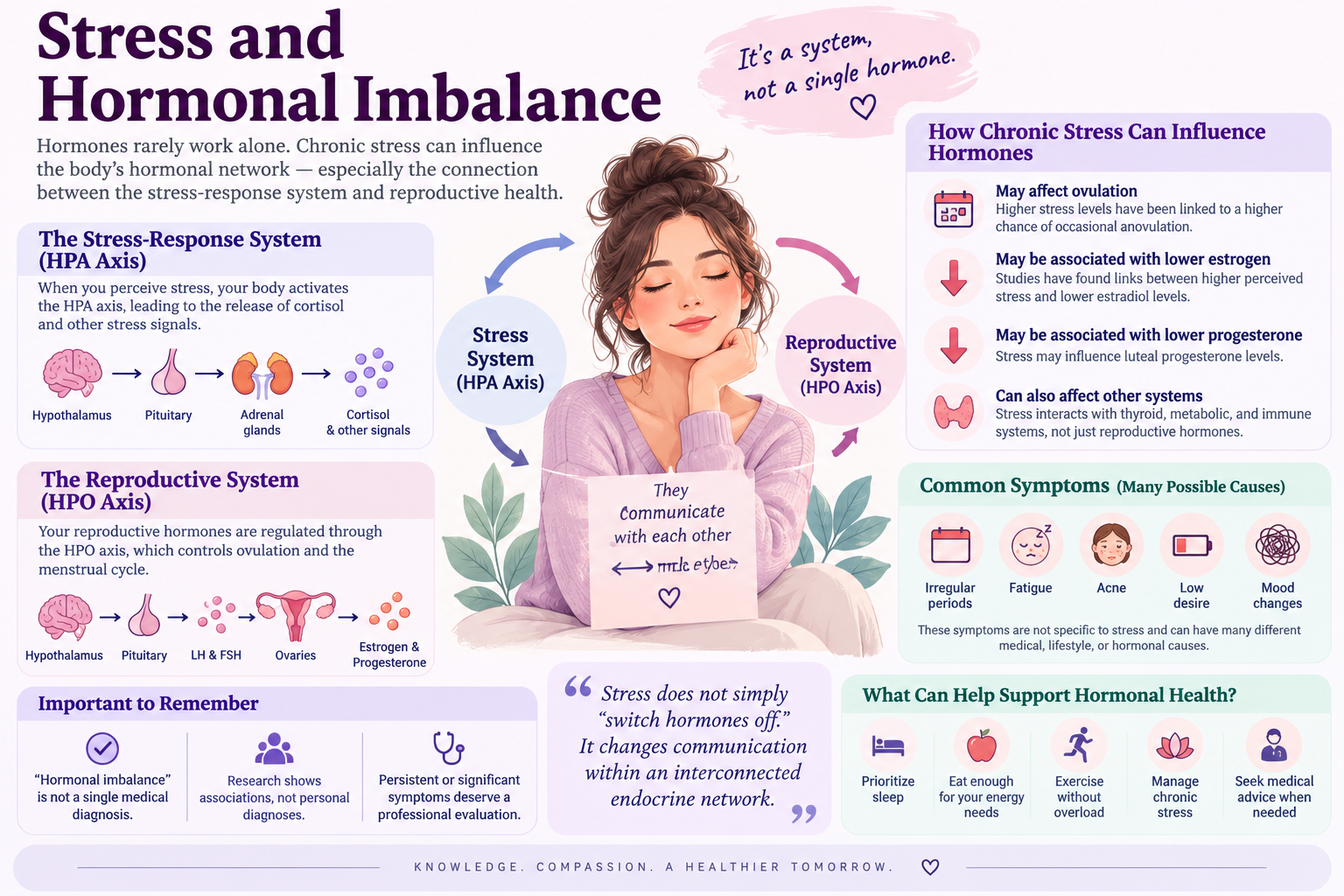 Stress and Hormonal Imbalance