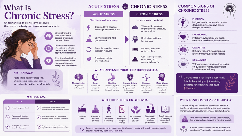 What Is Chronic Stress?