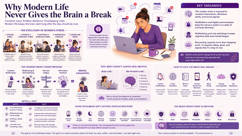Why Modern Life Never Gives the Brain a Break