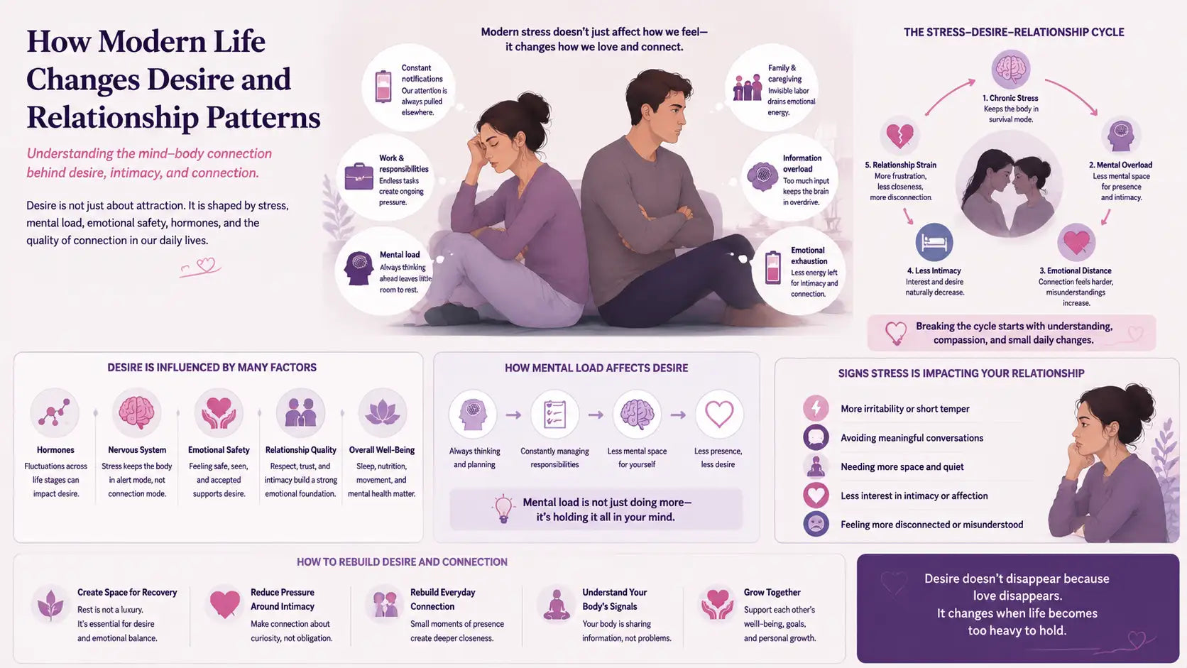 How Modern Life Changes Desire and Relationship Patterns