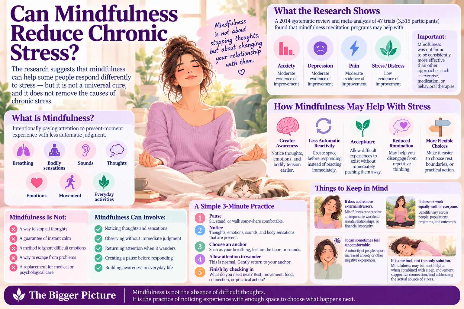 Can Mindfulness Reduce Chronic Stress?