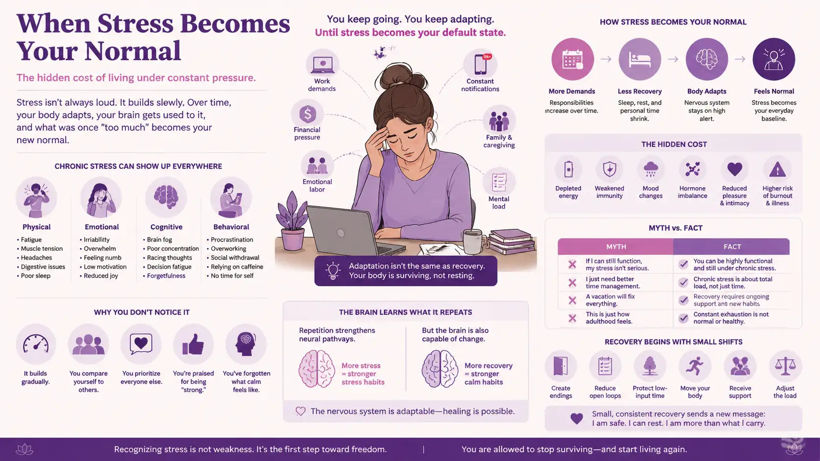 The Hidden Cost of Living Under Constant Stress