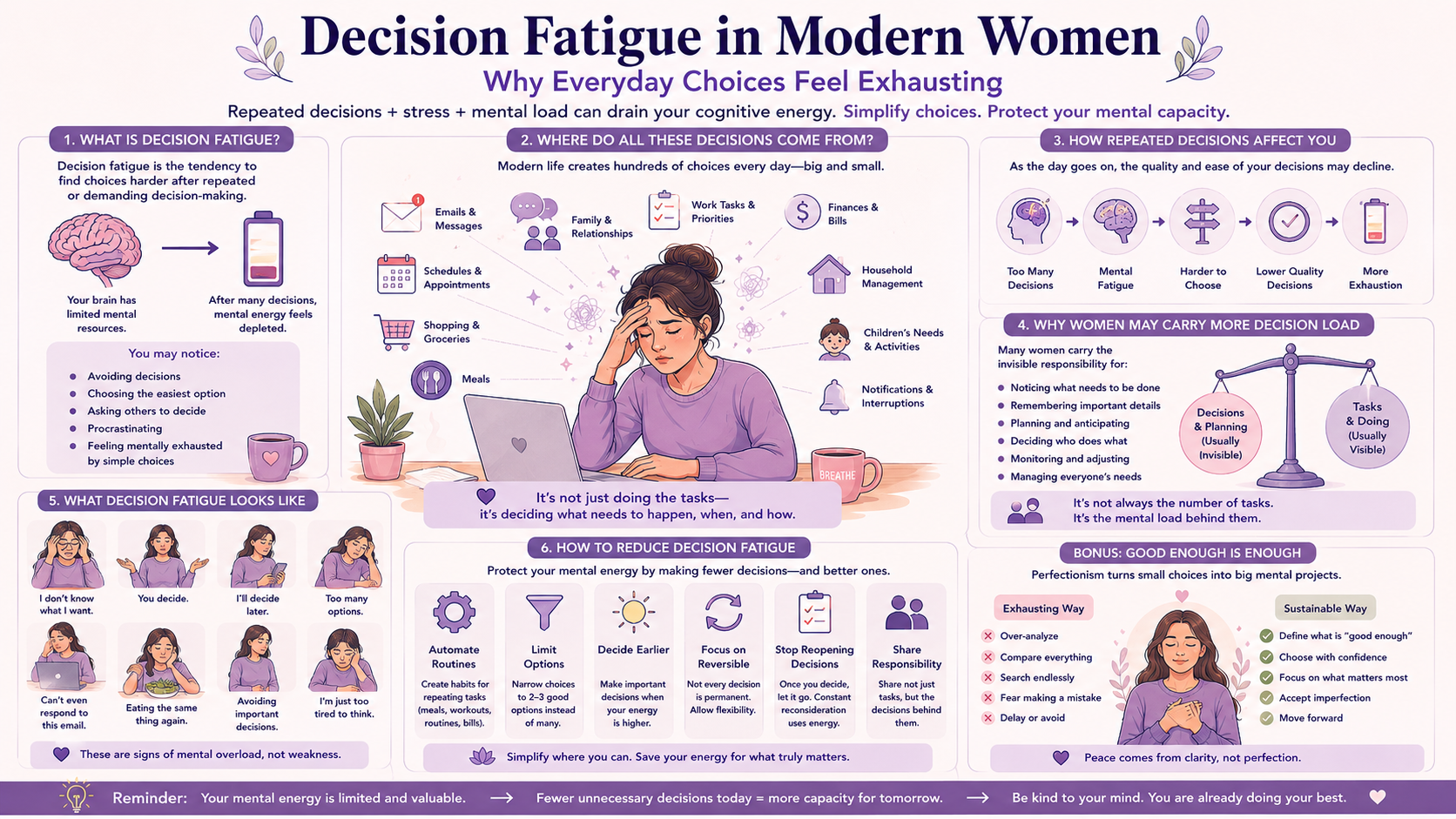 Decision Fatigue in Modern Women