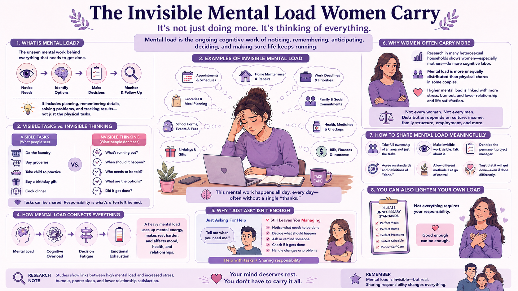 The Invisible Mental Load Women Carry
