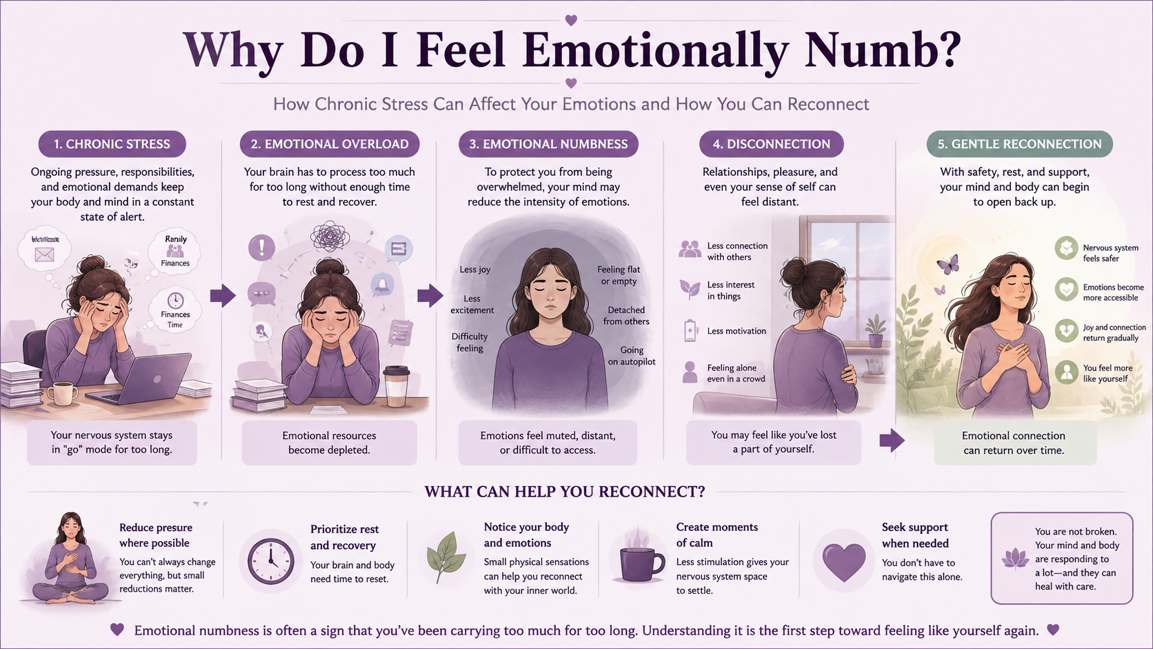Why Do I Feel Emotionally Numb?