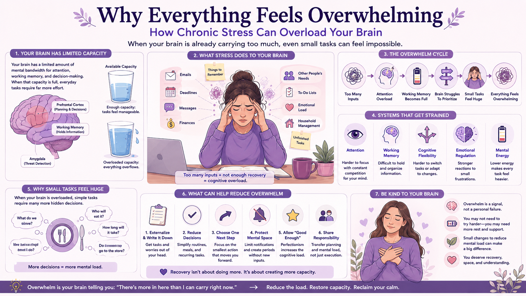 Why Everything Feels Overwhelming？