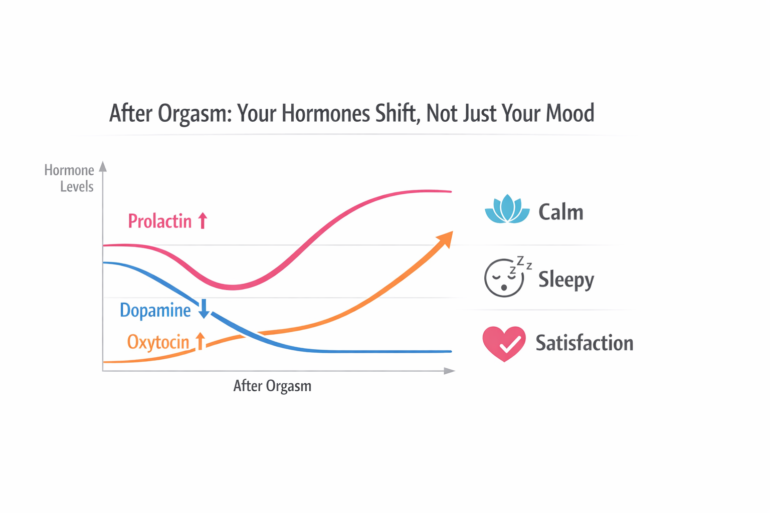 Why Do You Feel Different After Orgasm?